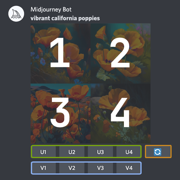 值得收藏的Midjourney使用教程：常用命令，参数，指令词官方精简版-zlbigger's BLog