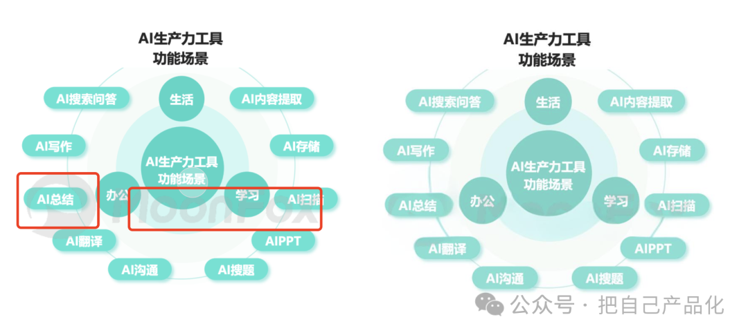 写给普通人的AI工具使用指南：免费用起来再说-zlbigger's BLog