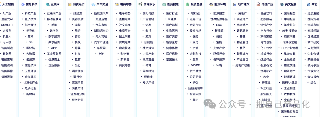 用AI来做一个高质量行业信息站，帮你卖行业报告文档-zlbigger's BLog