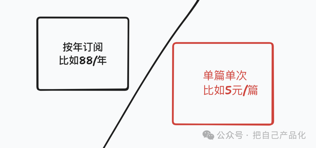 用AI来做一个高质量行业信息站，帮你卖行业报告文档-zlbigger's BLog